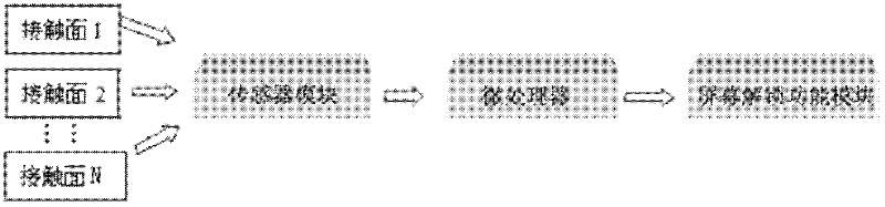 Unlocking device and method for mobile terminal equipment