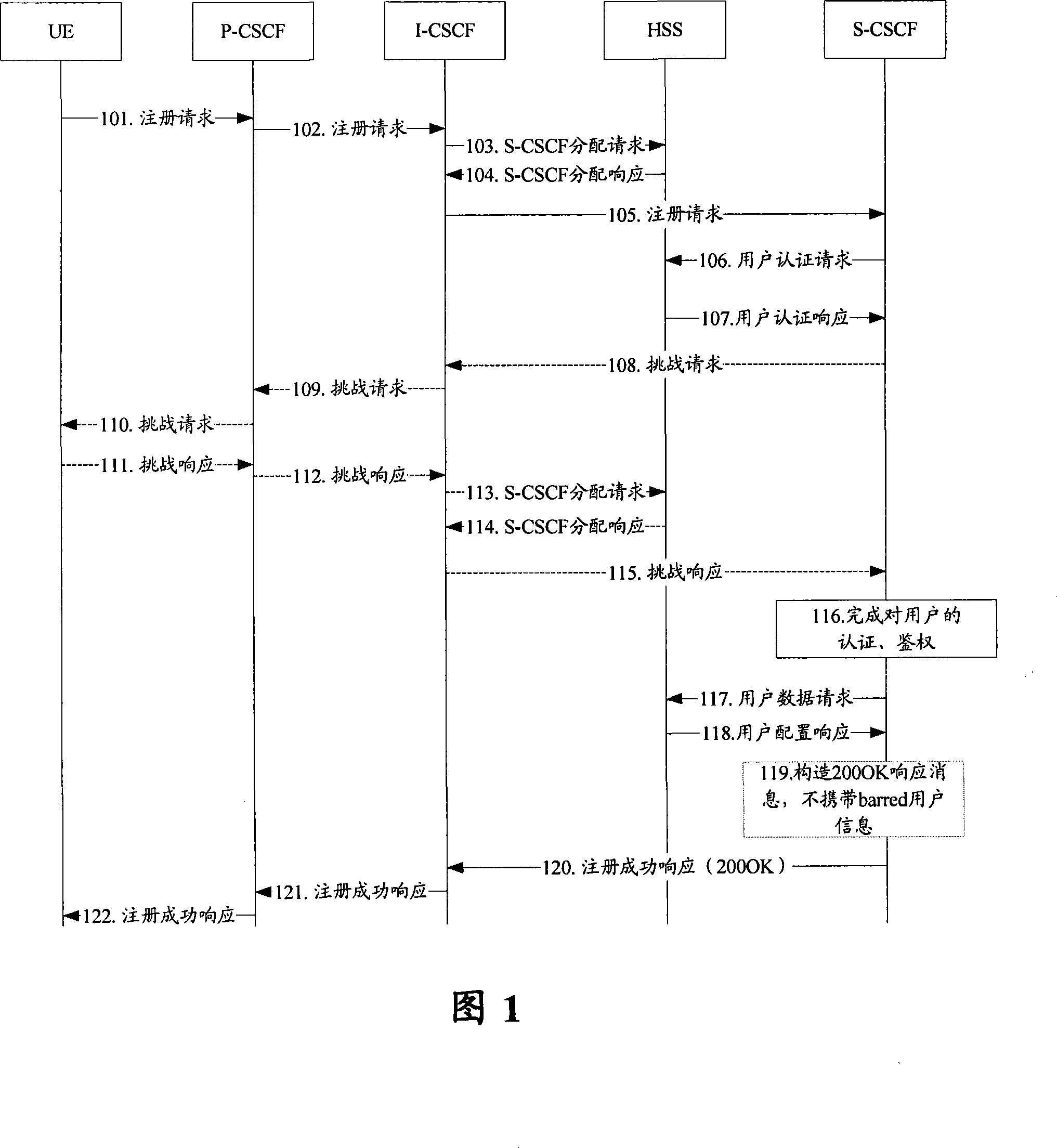 Method and system for P-CSCF to identify forbidden calling subscriber