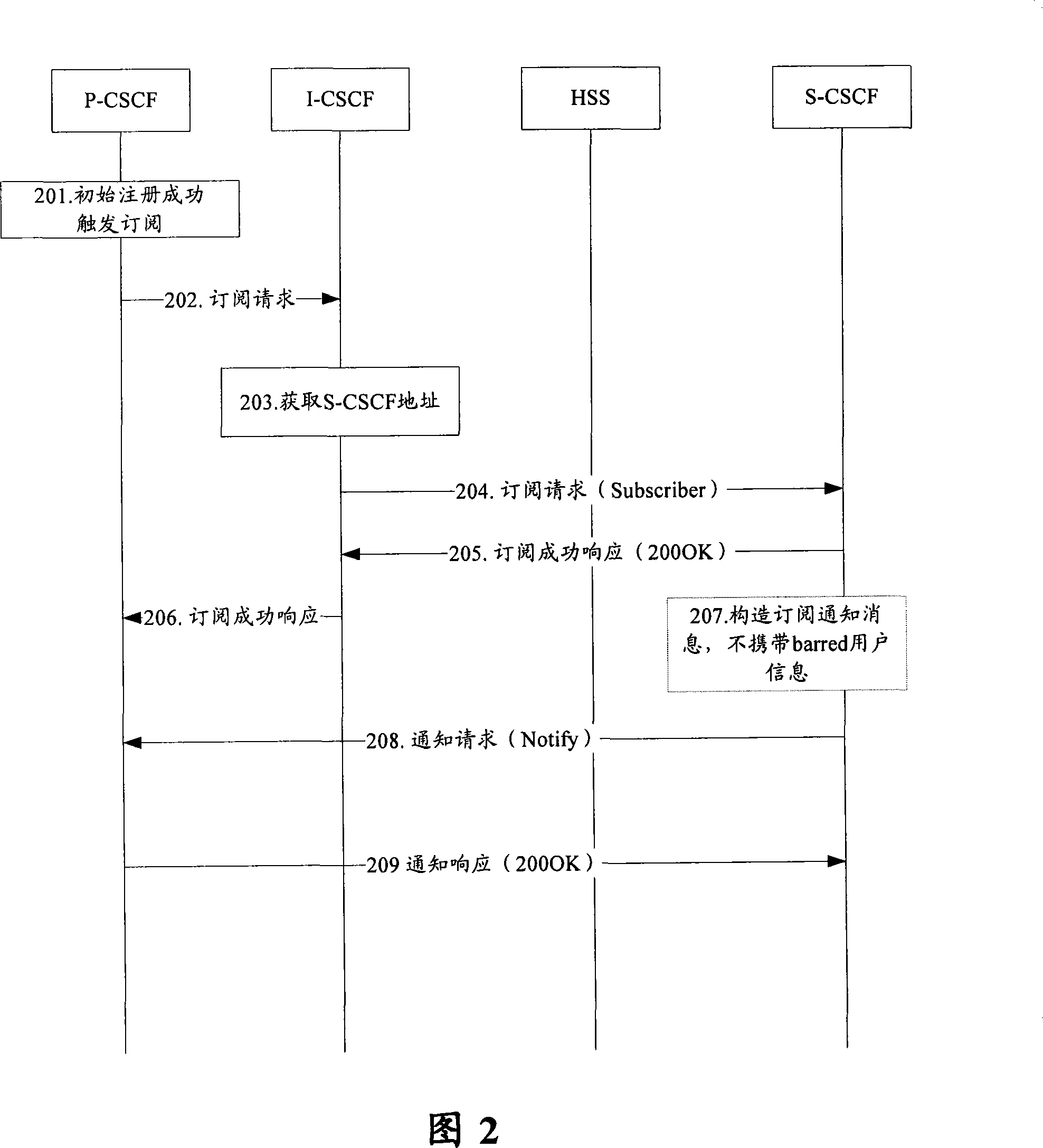 Method and system for P-CSCF to identify forbidden calling subscriber