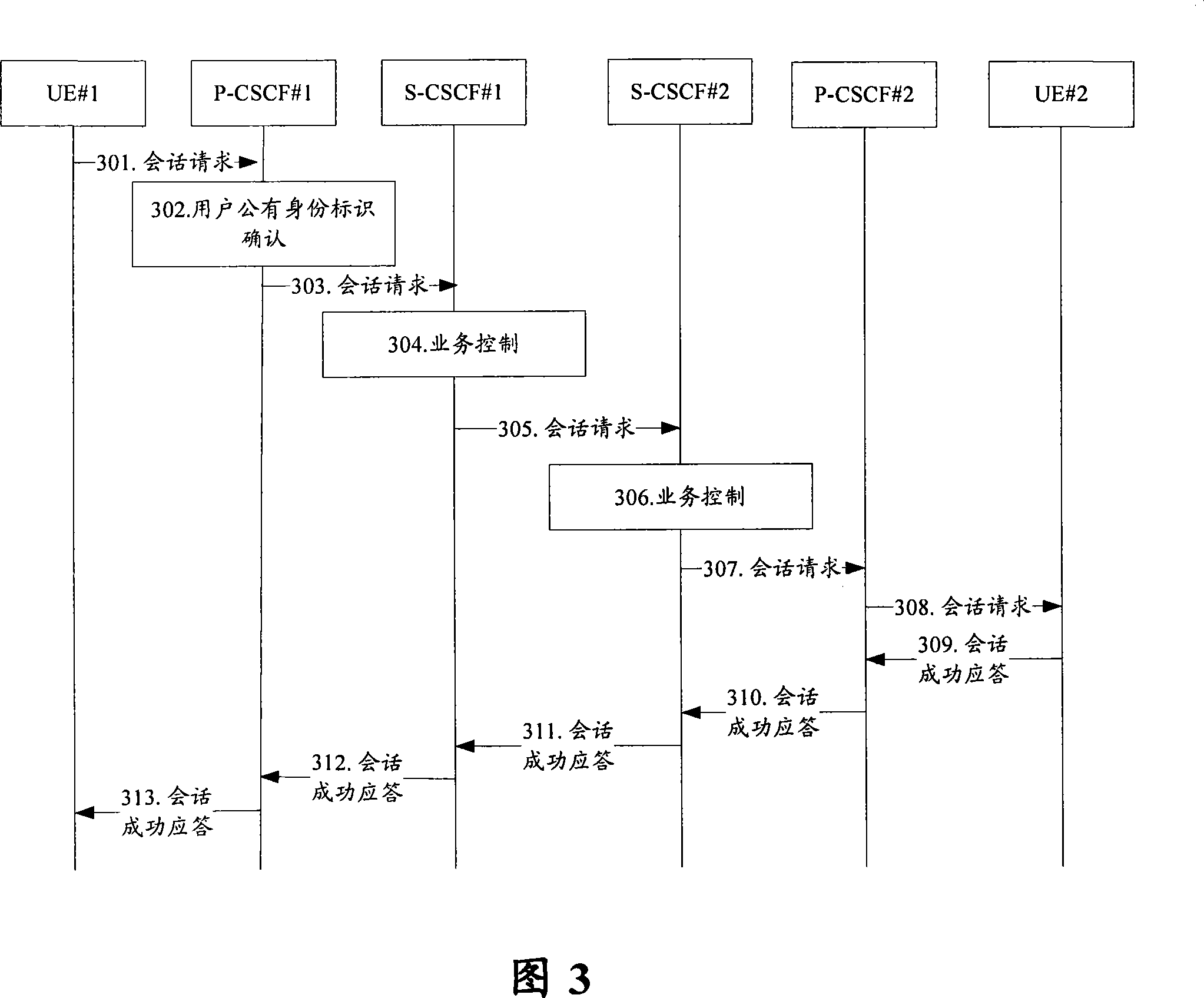 Method and system for P-CSCF to identify forbidden calling subscriber