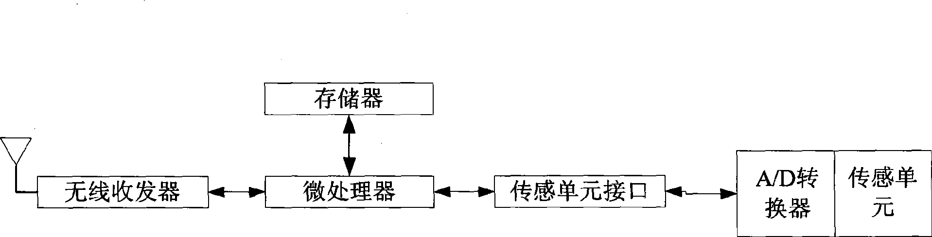 System for implementing complete IP communication between wireless sensor network and IPv6 network