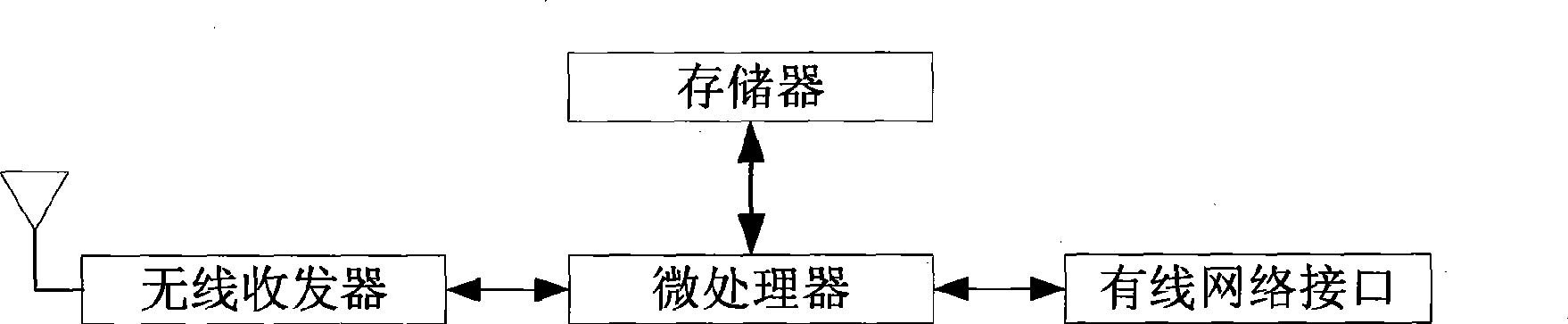 System for implementing complete IP communication between wireless sensor network and IPv6 network