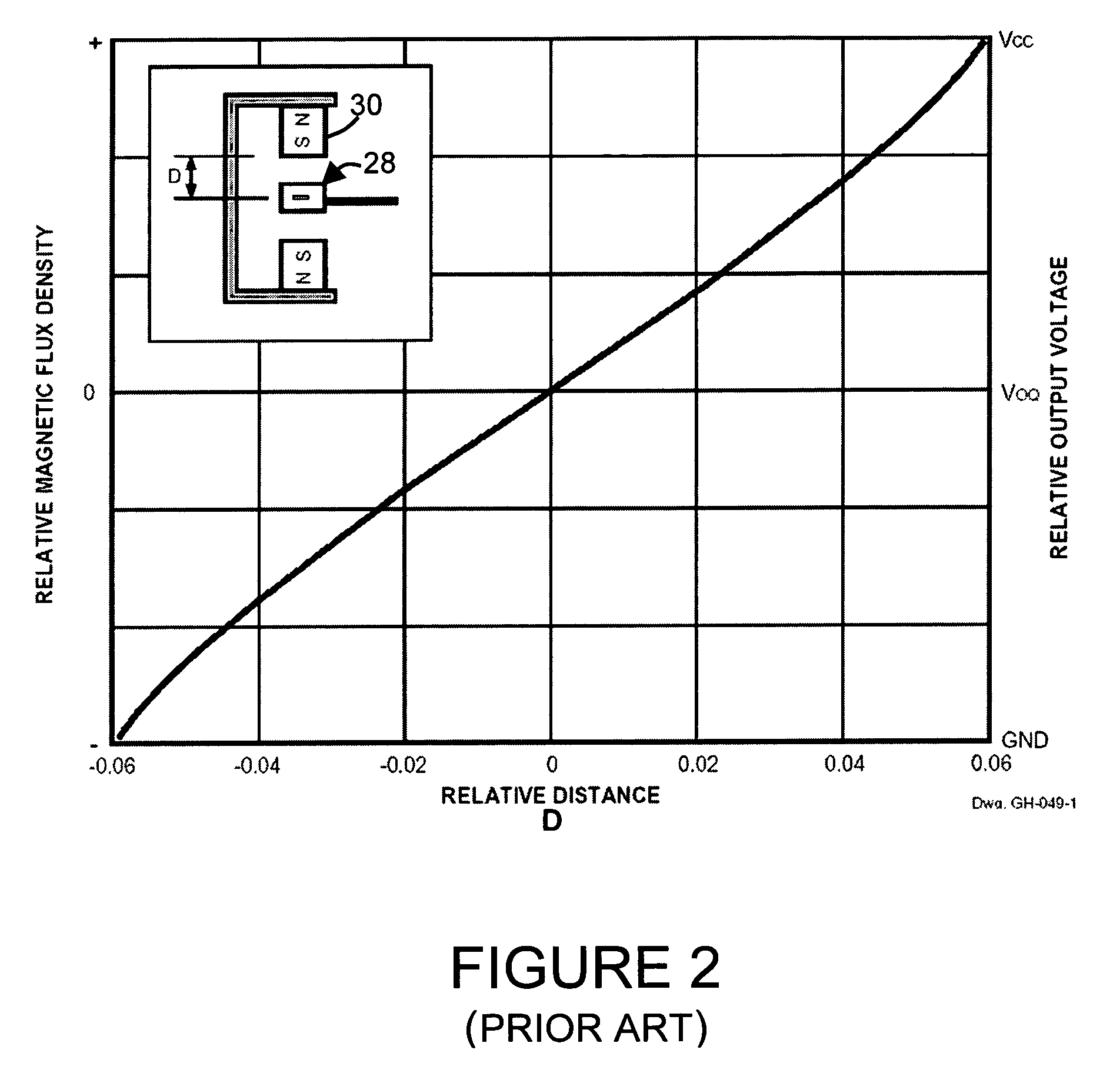 Position sensor utilizing a linear hall-effect sensor