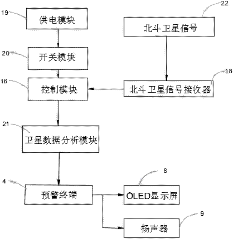 Vehicle-mounted fatigue driving early warning terminal of Beidou system