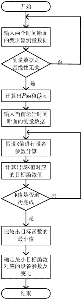 A Parameter Calculation Method of Double Winding Power Transformer