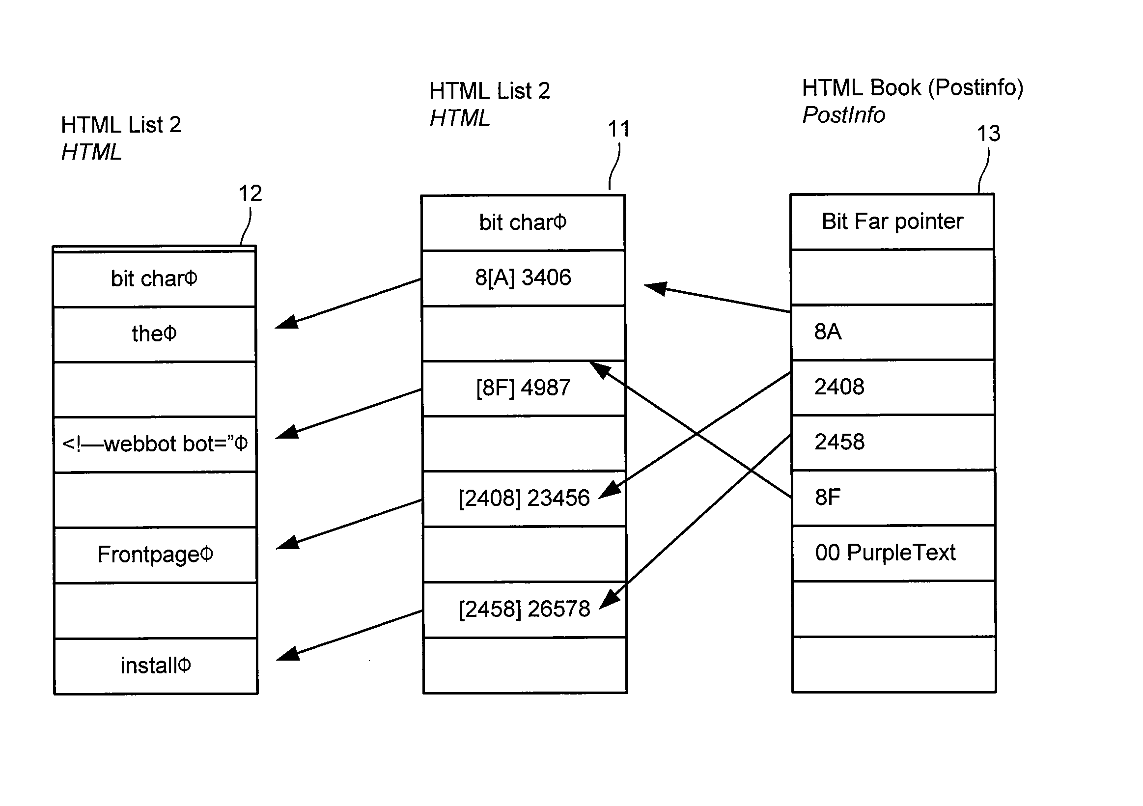 Method of storing and retrieving miniaturised data