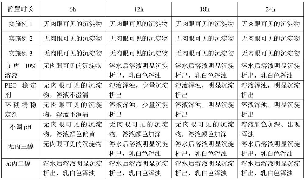 A kind of florfenicol solution and preparation method thereof