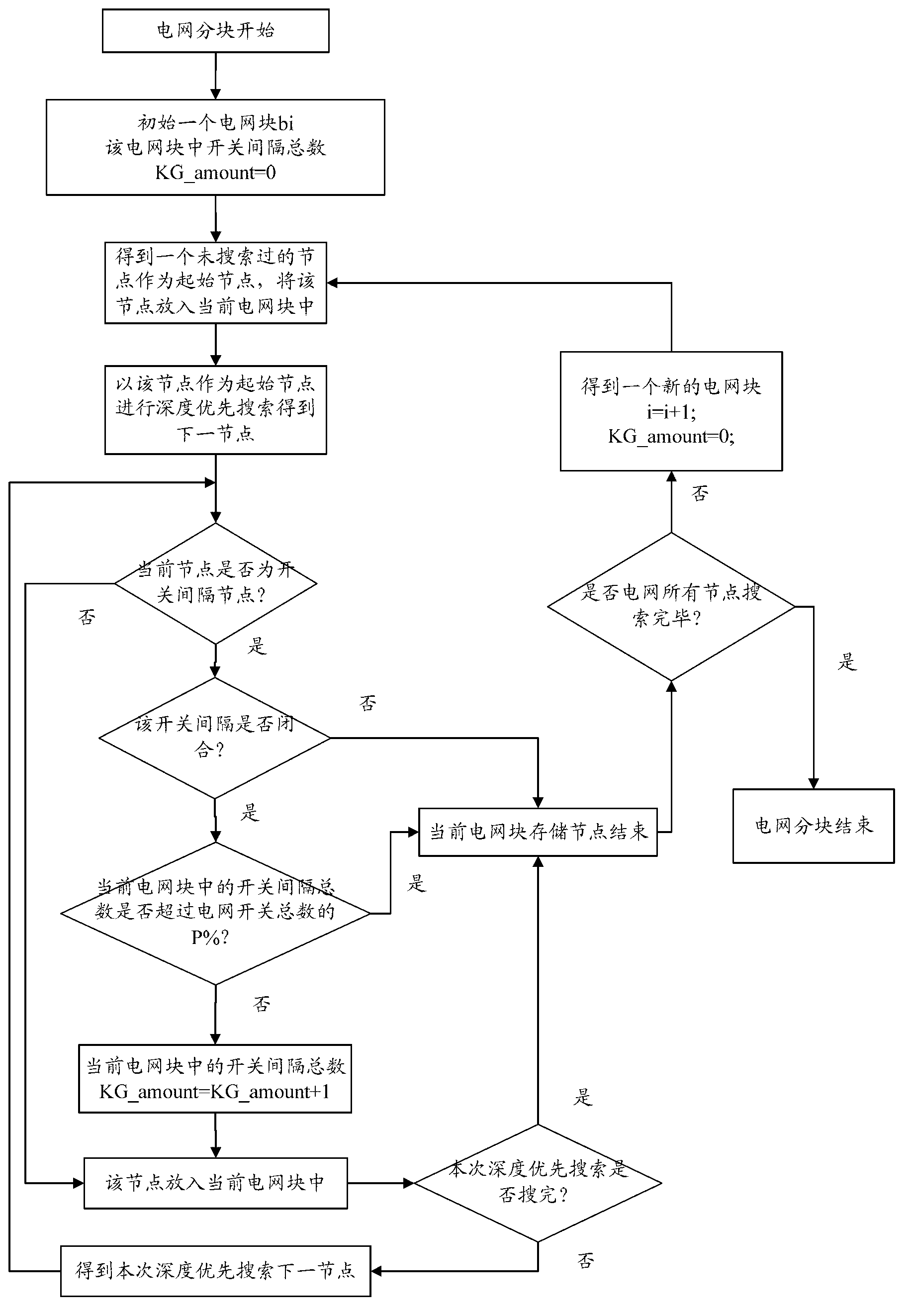 Subblock topology generating method and entire-network topology information acquisition control method for power system