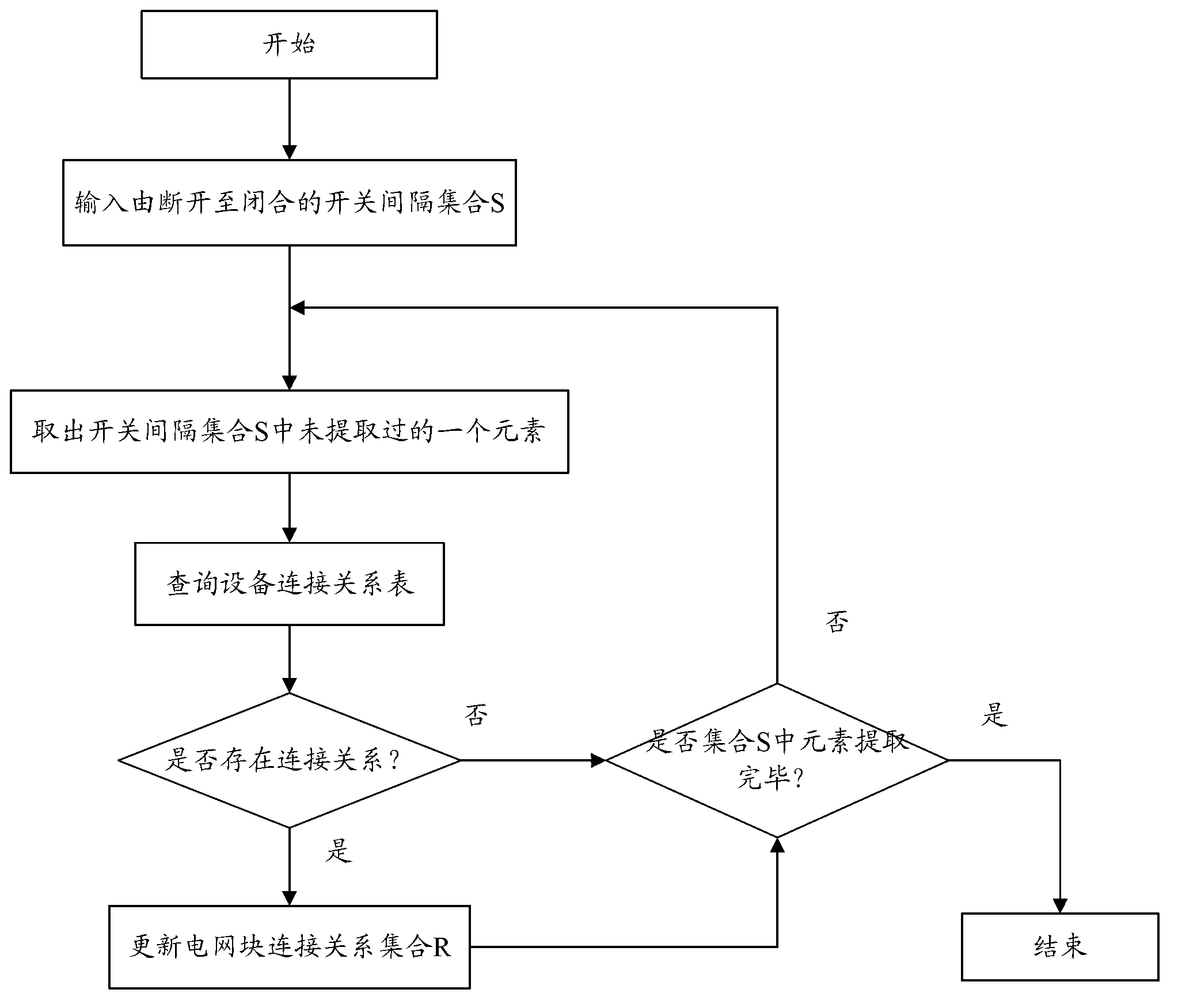 Subblock topology generating method and entire-network topology information acquisition control method for power system