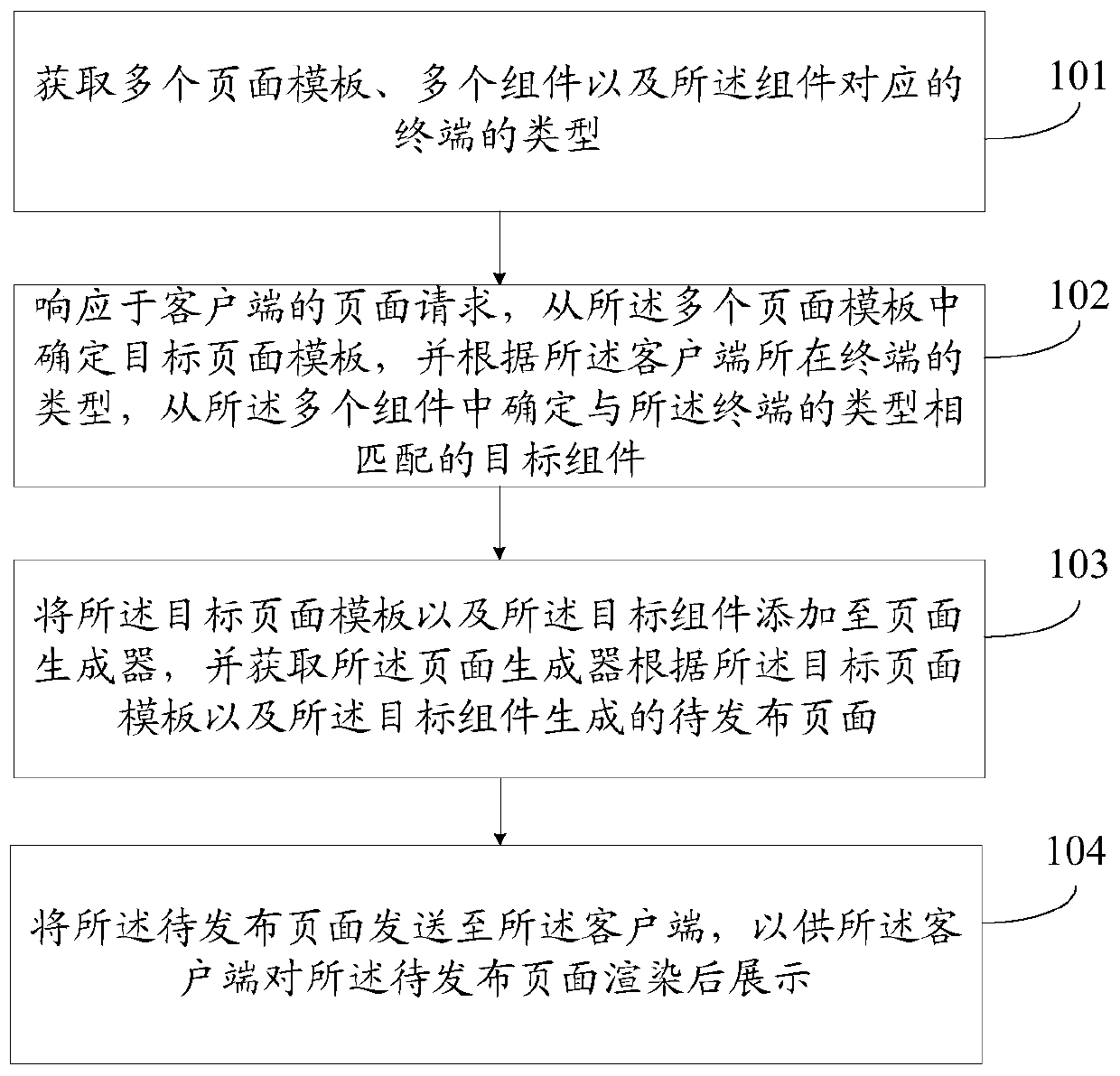 Page processing method and device and computer readable storage medium