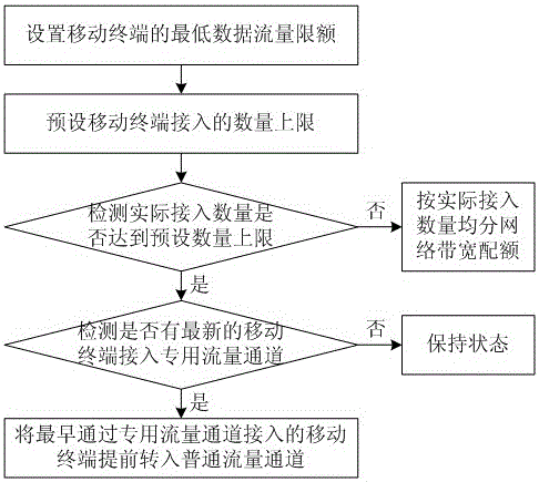 Advertising information push method and system for public wireless network