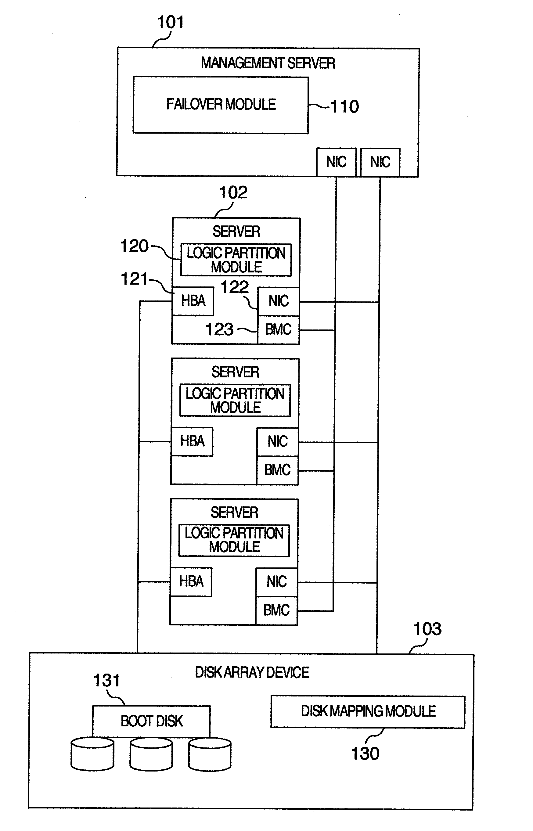 Method and computer system for failover