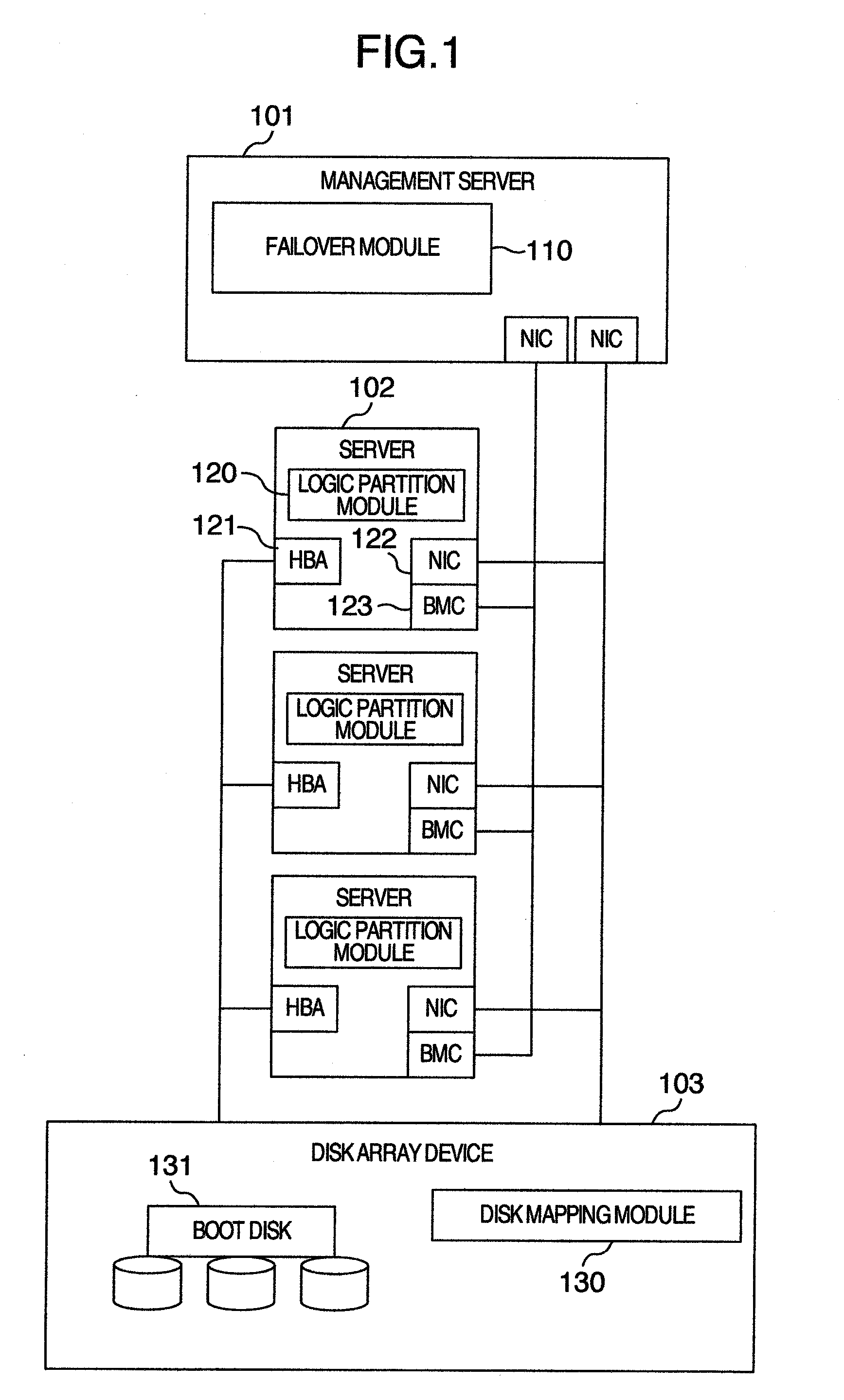 Method and computer system for failover