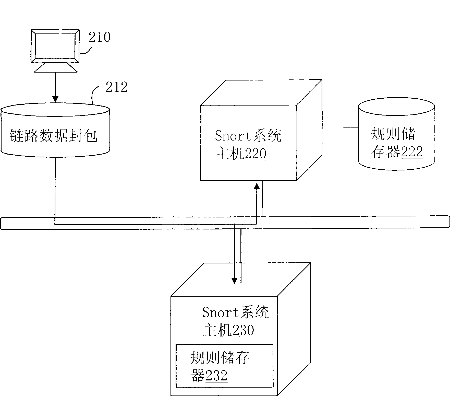 Method for dynamically updating inbreak detection rule through network link data