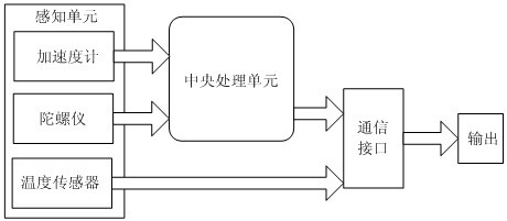 Full-automatic inertial sensing pavement evenness detection system and detection method