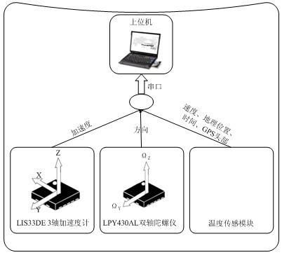 Full-automatic inertial sensing pavement evenness detection system and detection method