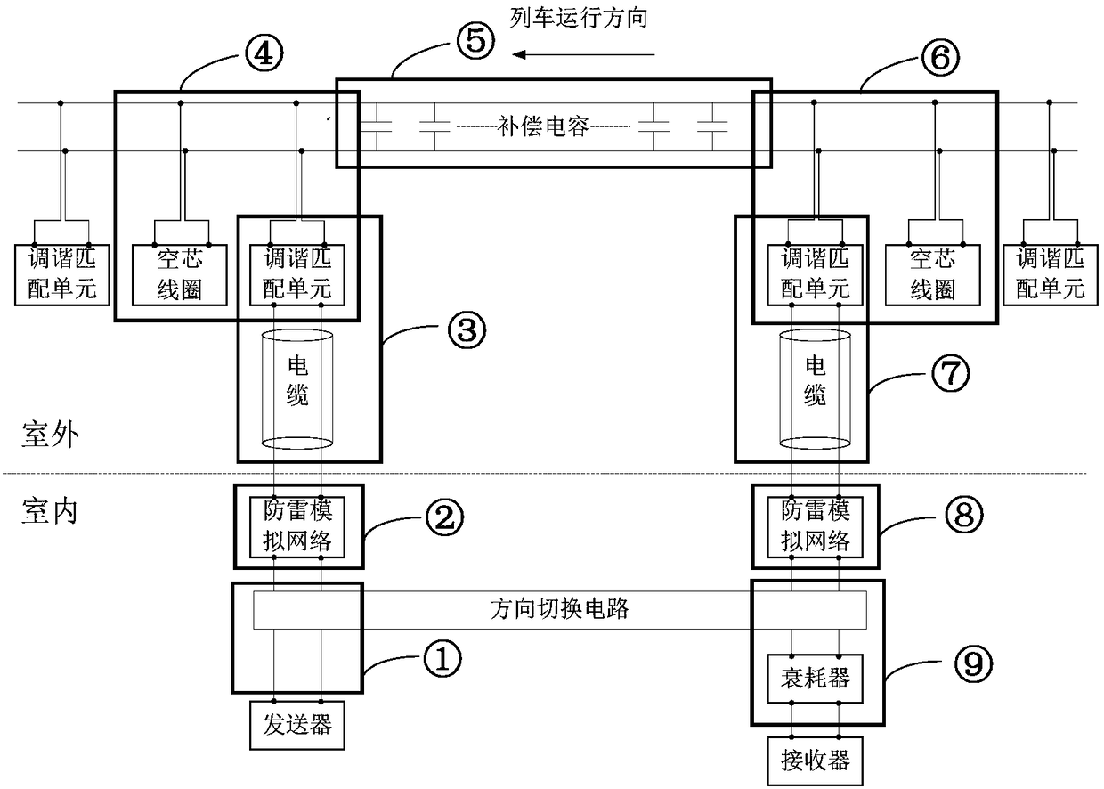 Monitoring method and terminal device of track circuit device