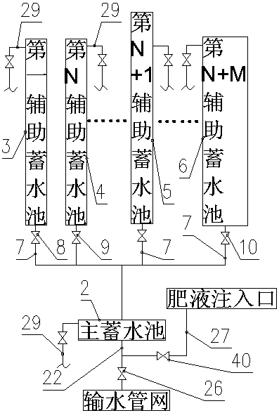 Northern mountainous area fruit tree water and fertilizer integrated water-saving irrigation system