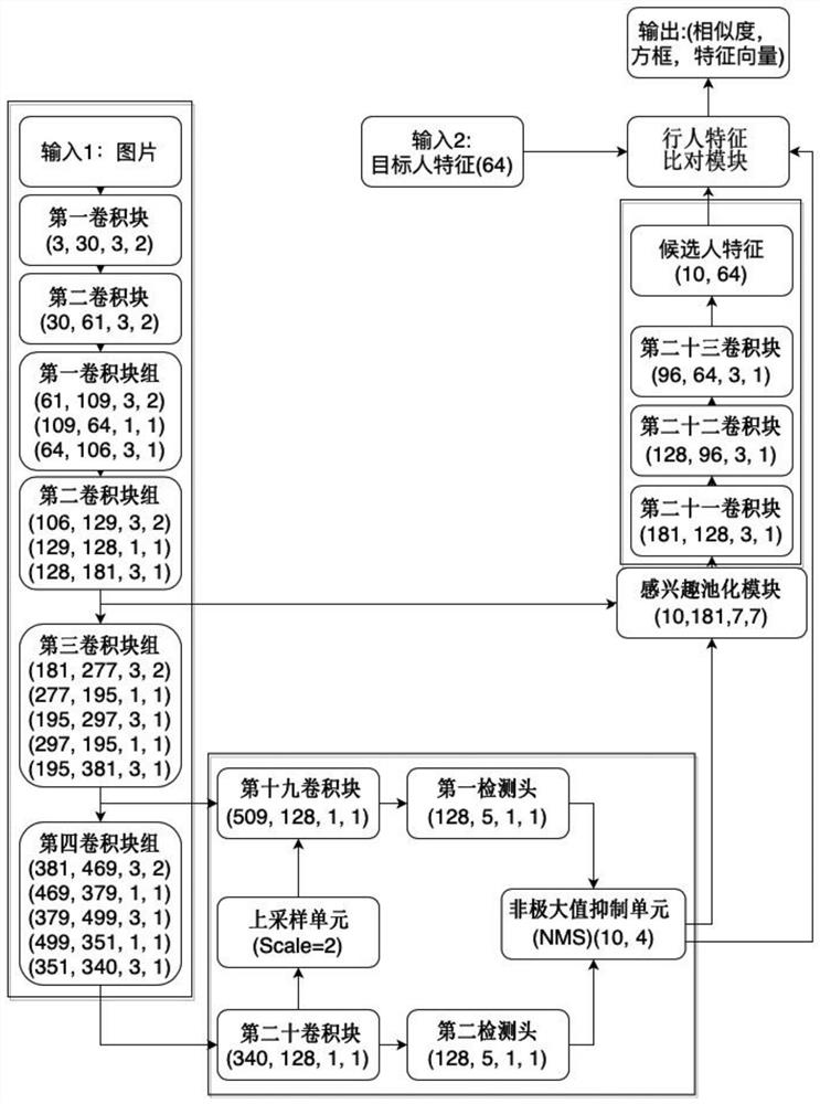 Pedestrian re-identification method and device, medium and mobile robot