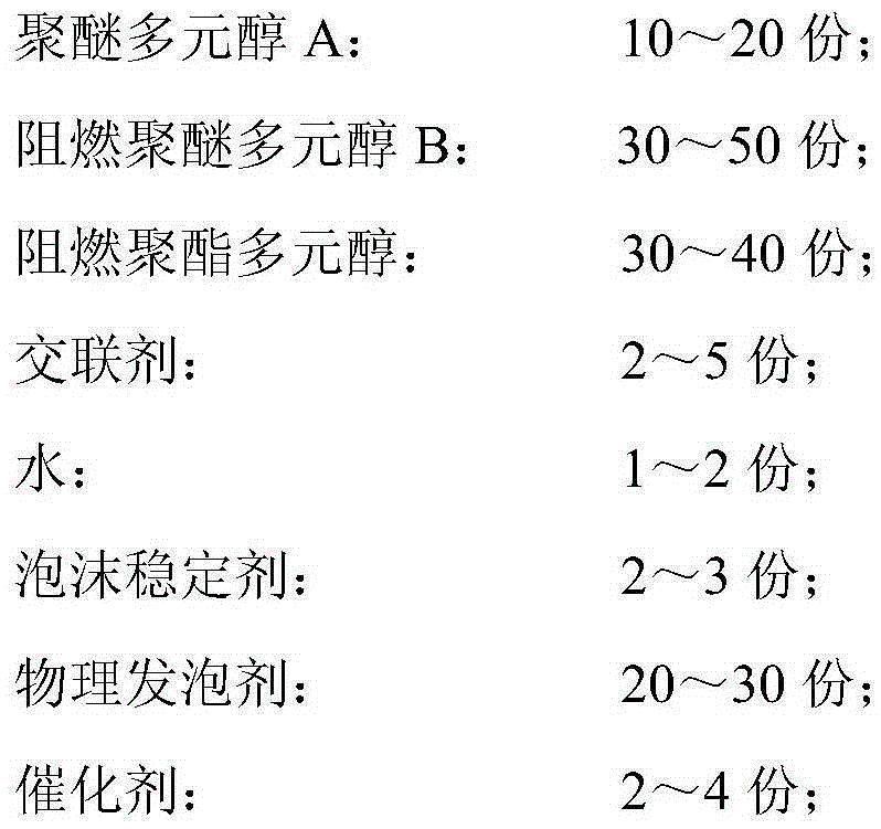 Foamed plastic for low-density and high-flame-retardant continuous slab and preparation method for foamed plastic