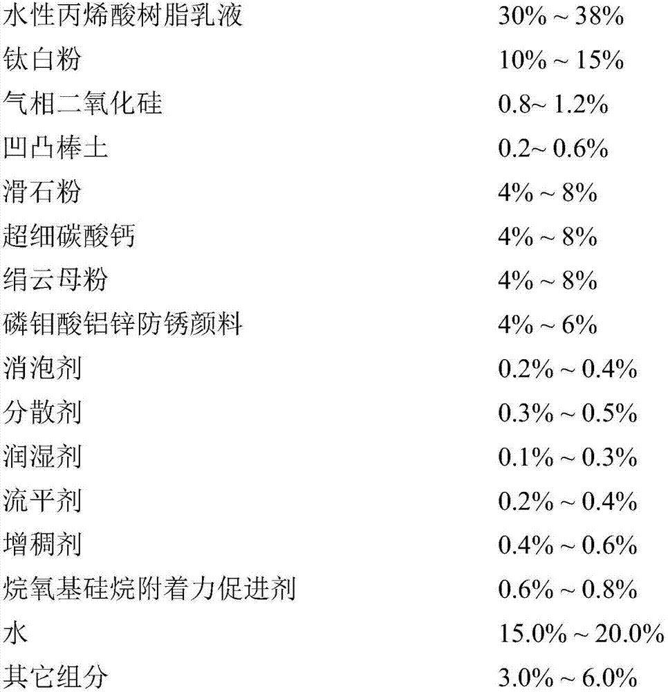 Quick-drying type water-borne mental corrosive-resistant paint and preparation method thereof