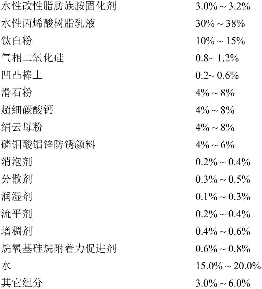 Quick-drying type water-borne mental corrosive-resistant paint and preparation method thereof