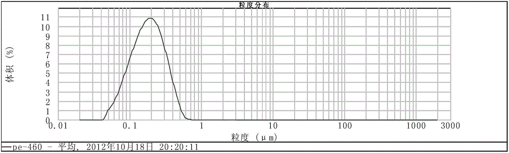 High viscosity polyvinyl chloride paste resin PE1311 and preparation method thereof