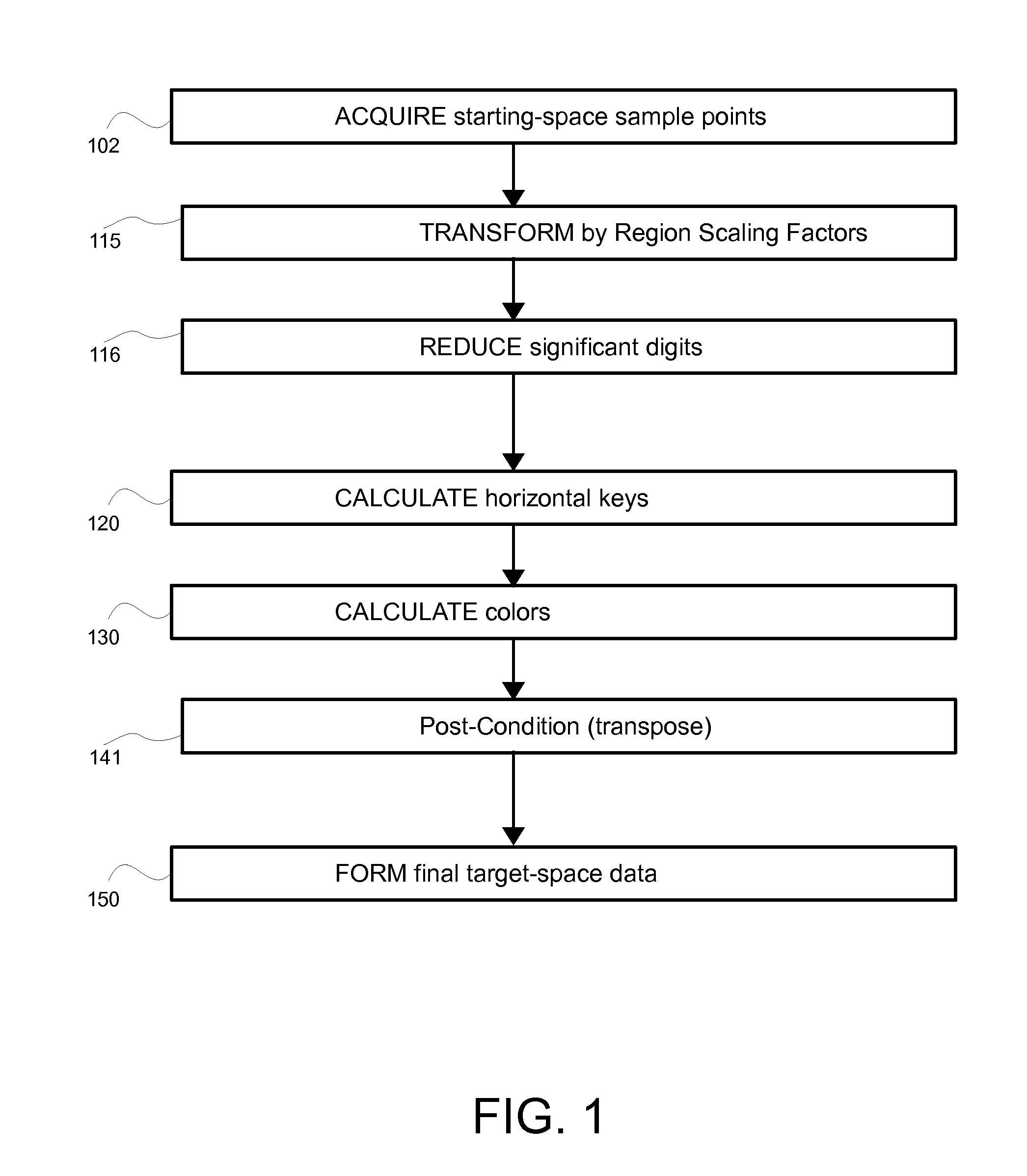 Method and system for high-resolution transforms of frequency-space and image/audio/video-space data