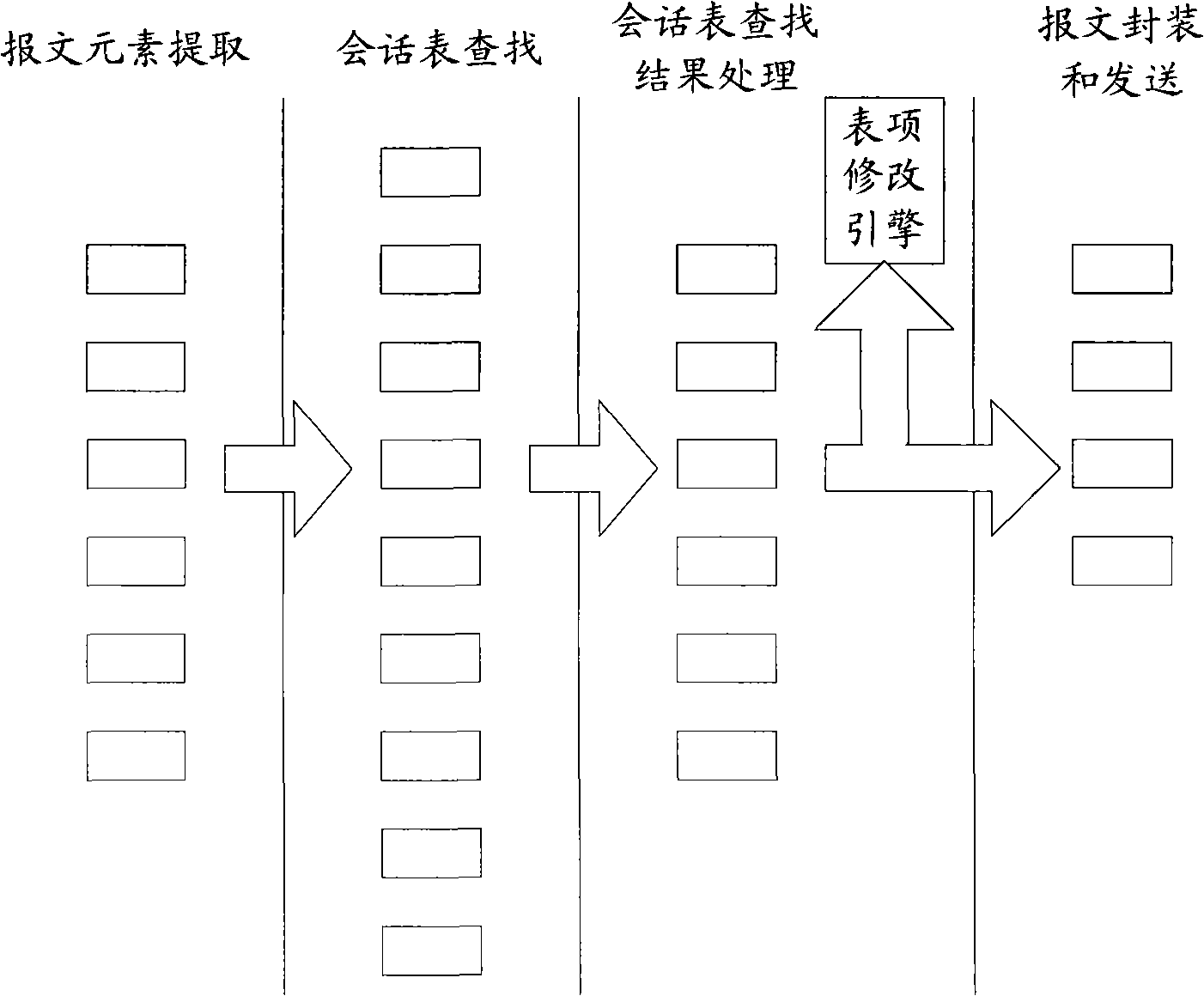 Method and apparatus for processing service packet