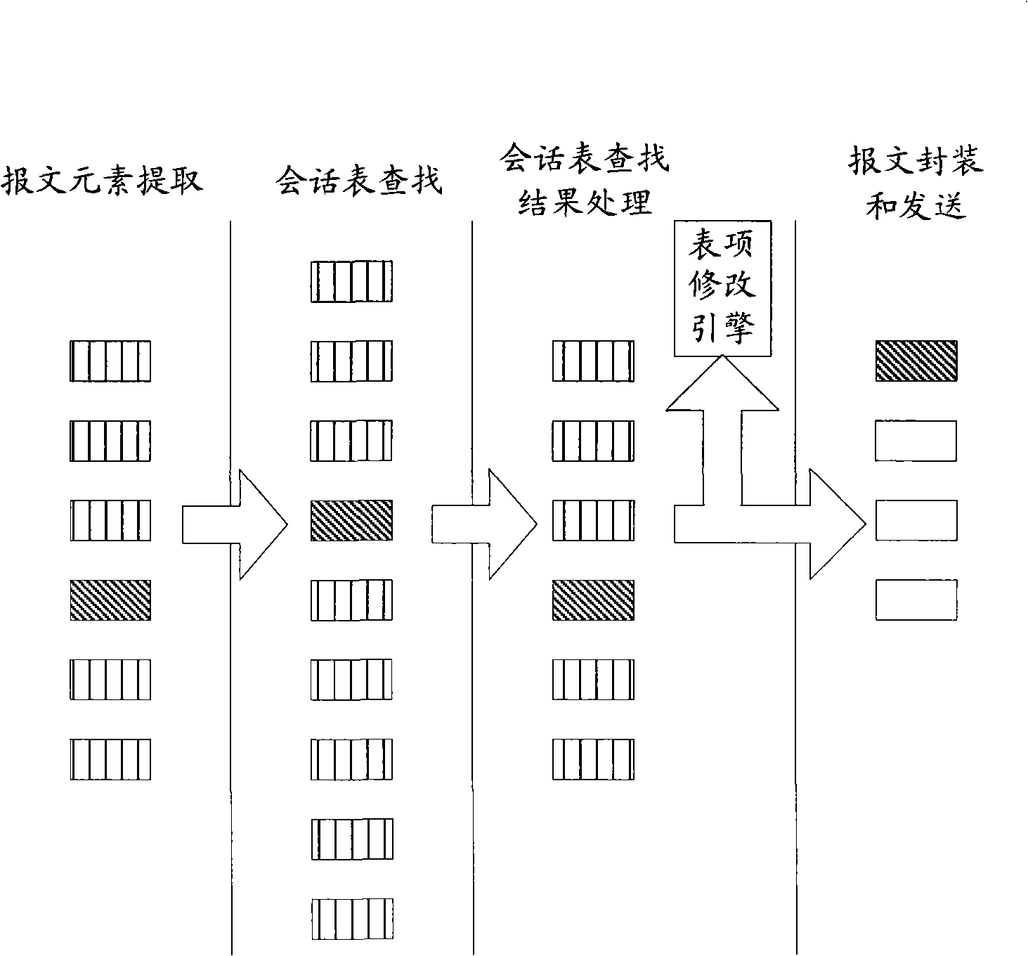 Method and apparatus for processing service packet