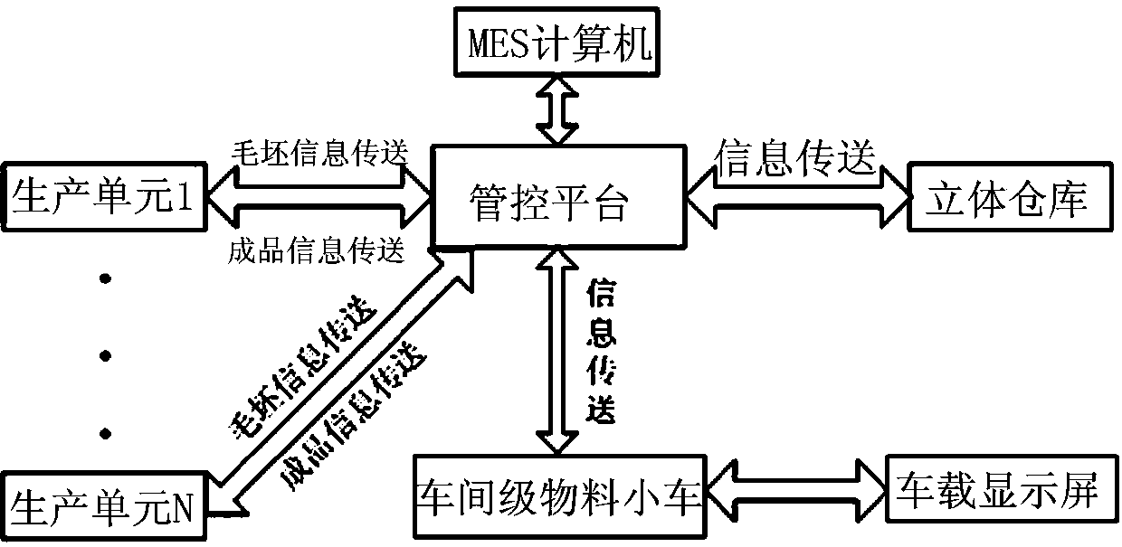 Workshop level material transport trolley control system and manipulation method thereof