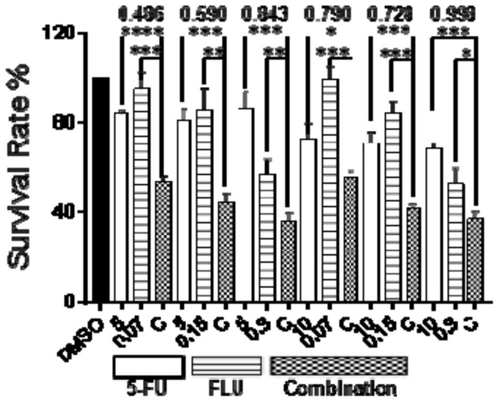 A pharmaceutical composition and its application in the preparation of antitumor drugs