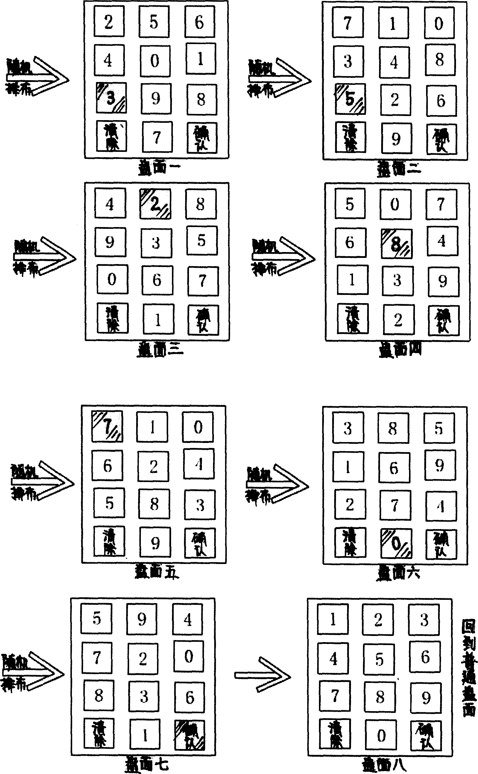 Dynamic cipher input method and its keyboard