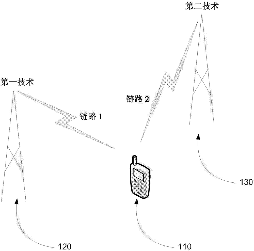 A method and apparatus for power and handover management in a multiple wireless technology communication device