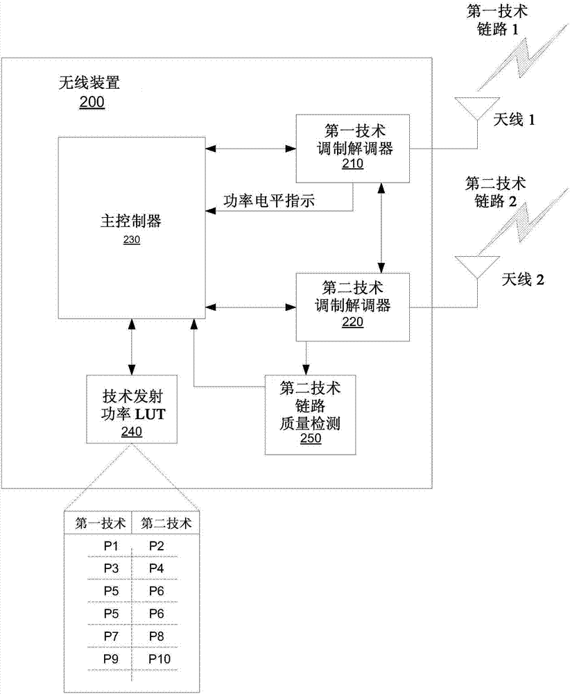 A method and apparatus for power and handover management in a multiple wireless technology communication device