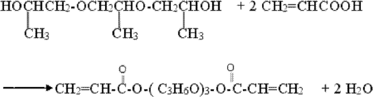 Clean production method of dipropylene glycol diacrylate (DPGDA) or tripropylene glycol diacrylate (TPGDA)