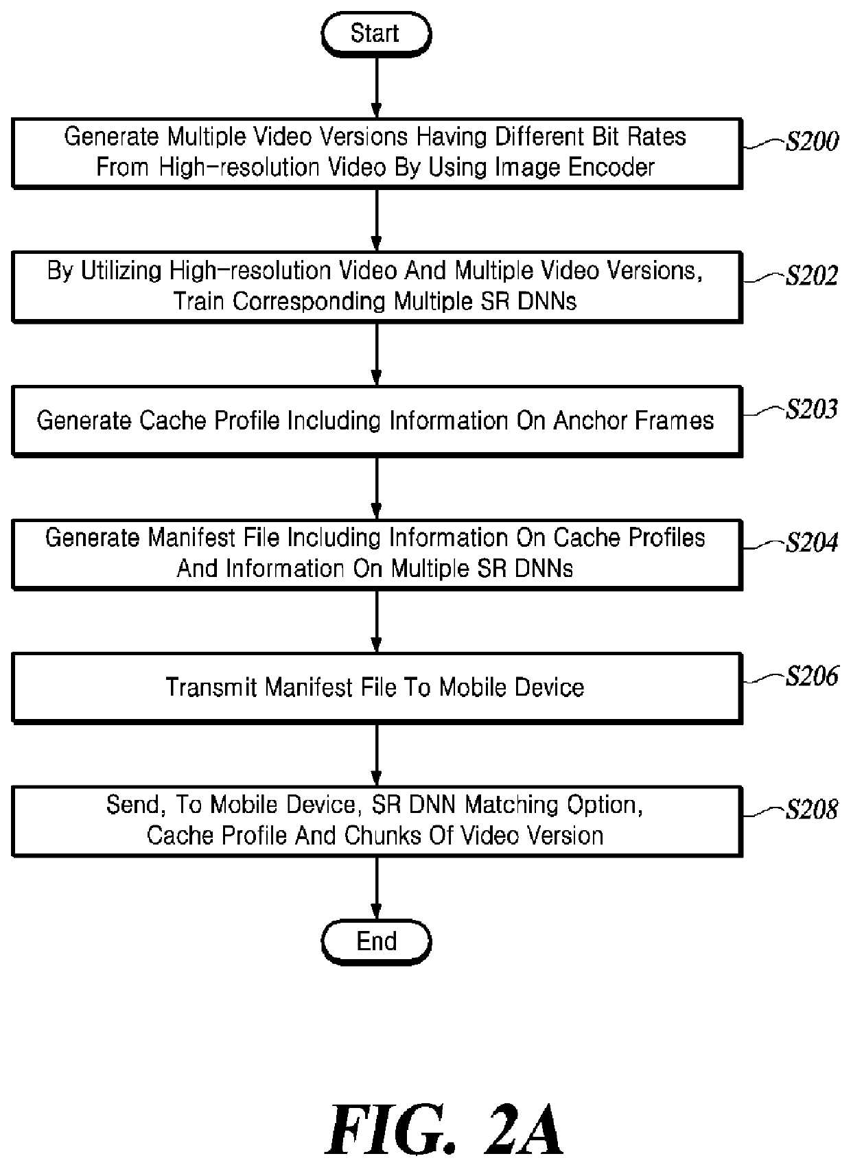 Apparatus and method for accelerating super-resolution in real-time video streaming