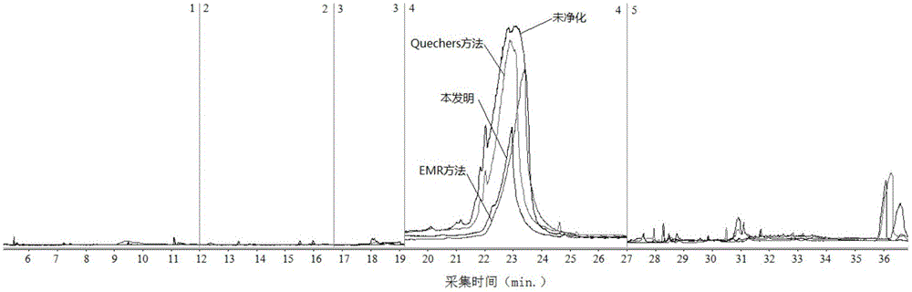 A method of detecting a plurality of pesticide residues in silkworm pupae