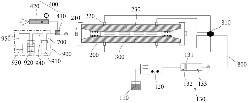 Simulation evaluation device