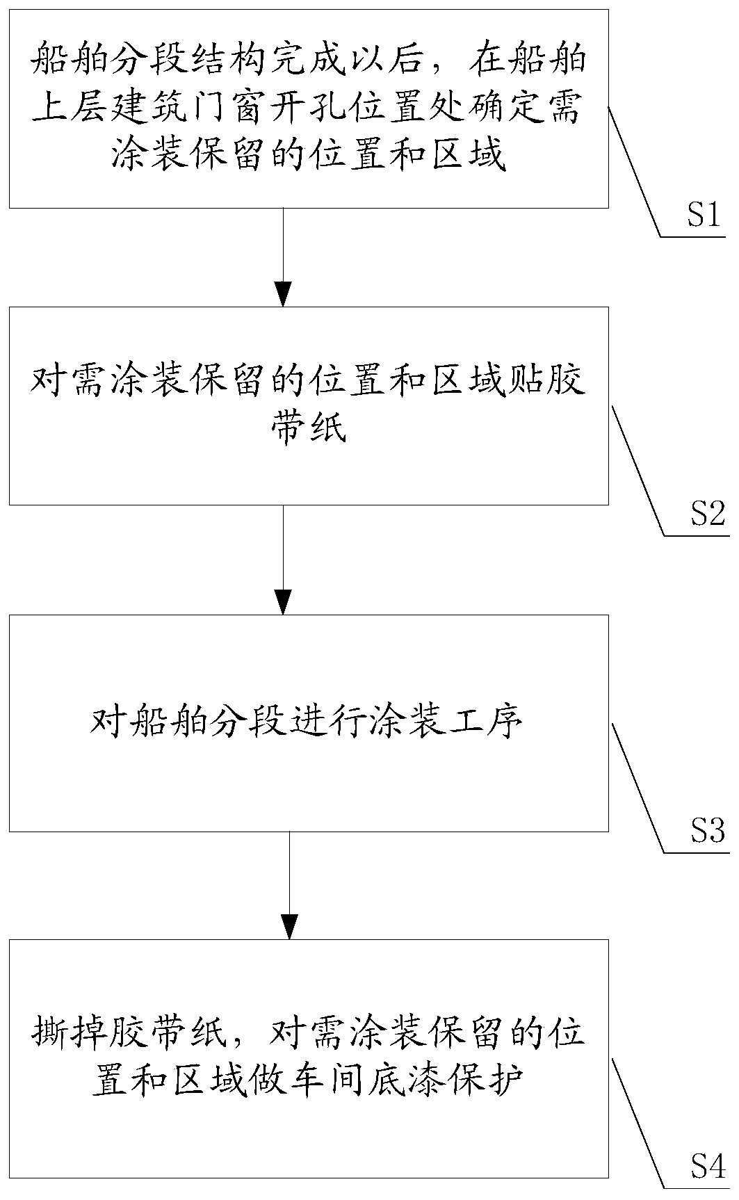 Method for coating retention around door and window open holes of large ship superstructure