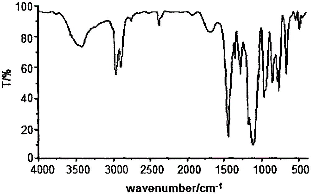 Alkyl dimethoxy silicic phosphine heterocyclic methyl ester compound and preparing method thereof