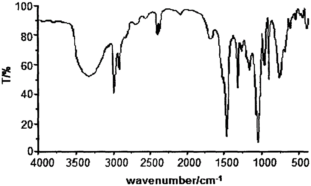 Alkyl dimethoxy silicic phosphine heterocyclic methyl ester compound and preparing method thereof