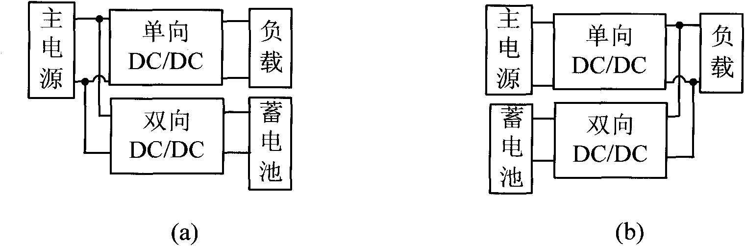 Three-port DC converter