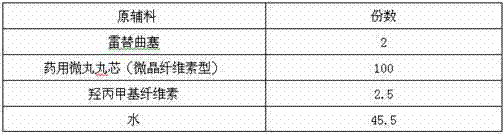 Raltitrexed colon specific pellet and preparation method thereof