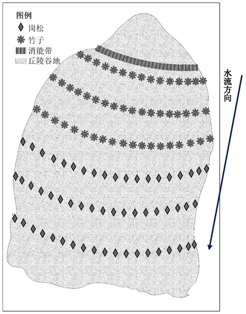 A plant storage and sand-fixation system in the hilly valley of the Bengang area