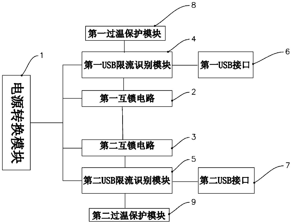 USB dual-port charger with interlocking control