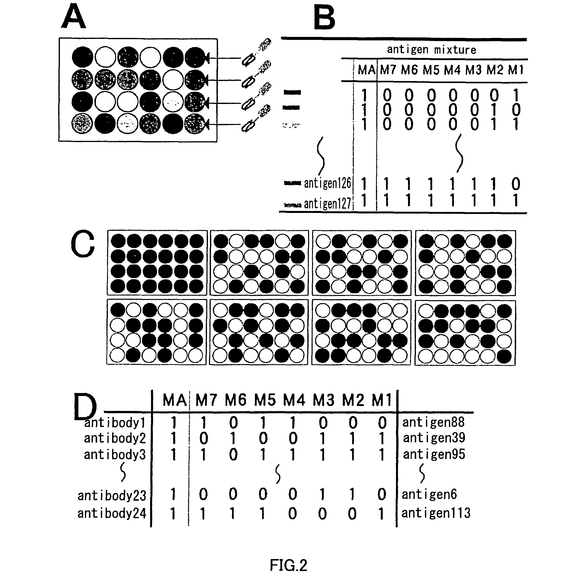 Artificial antibody library with super-repertory