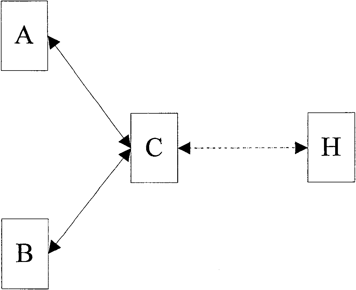 A method for sub-network connection protection via serial monitoring function