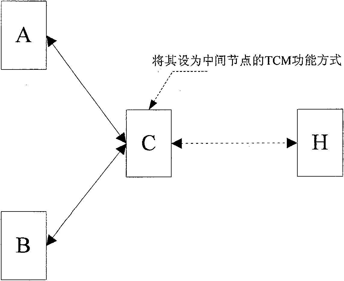 A method for sub-network connection protection via serial monitoring function