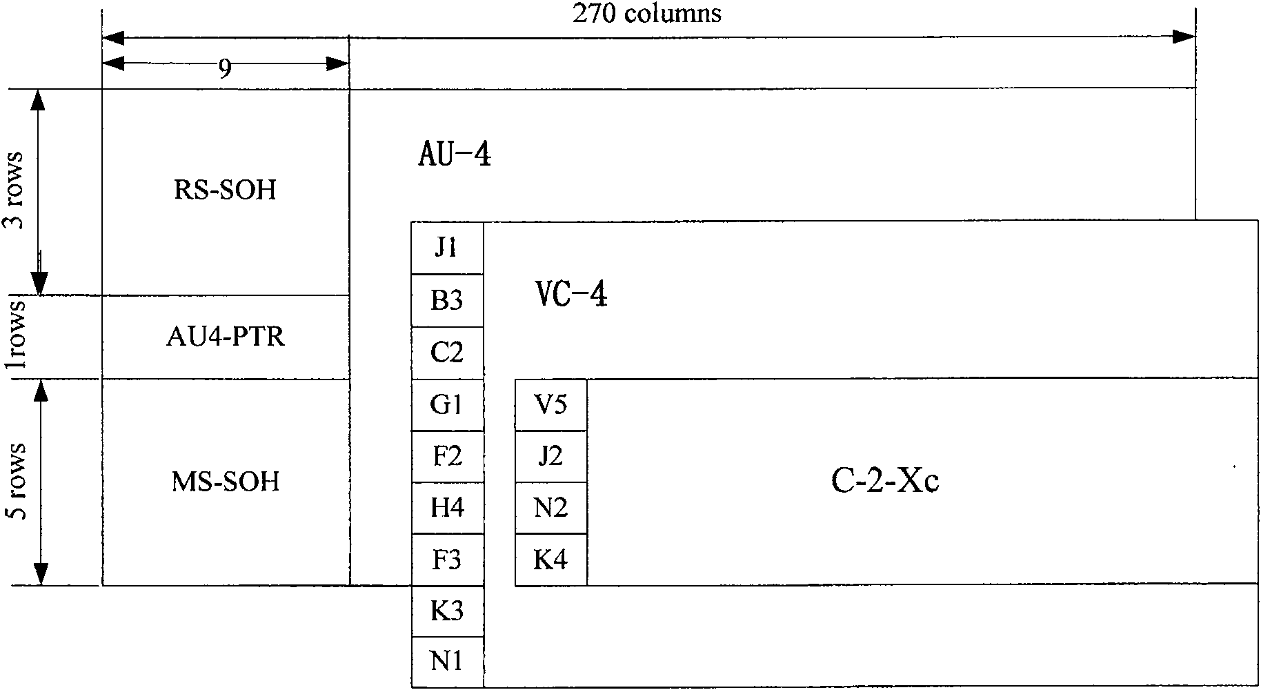 A method for sub-network connection protection via serial monitoring function